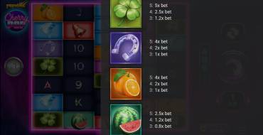CherryPop: Tabella dei pagamenti