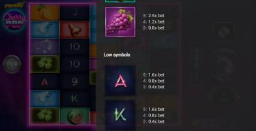 CherryPop: Tabella dei pagamenti