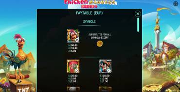 Chicken Madness Dice: Tabella dei pagamenti