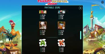 Chicken Madness Dice: Tabella dei pagamenti