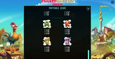 Chicken Madness Dice: Tabella dei pagamenti