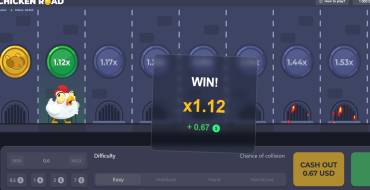 Chicken Road: Vincite