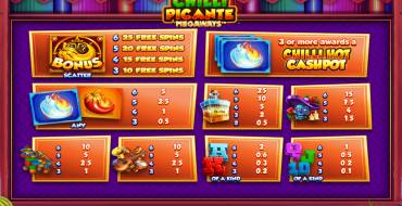Chilli Picante Megaways: Tabella dei pagamenti