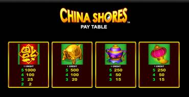 China Shores: Tabella dei pagamenti