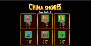 China Shores: Tabella dei pagamenti