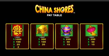 China Shores with Quick Strike Online: Tabella dei pagamenti