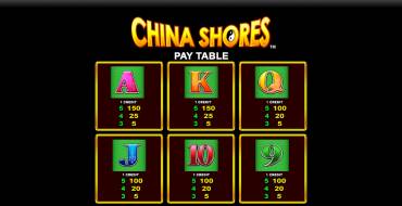 China Shores with Quick Strike Online: Tabella dei pagamenti
