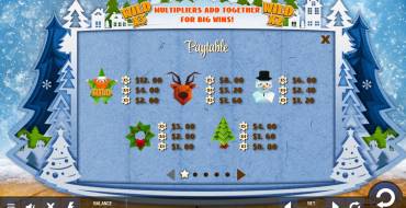 Christmas in Papertown: Tabella dei pagamenti