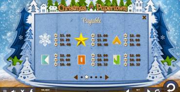 Christmas in Papertown: Tabella dei pagamenti