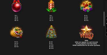 Christmas Megaways: Tabella dei pagamenti