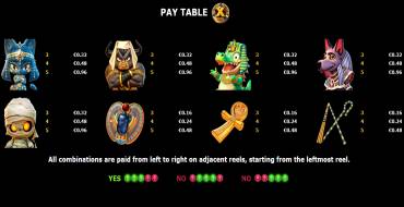 Cleo Team: Tabella dei pagamenti