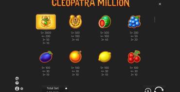 Cleopatra Million: Tabella dei pagamenti