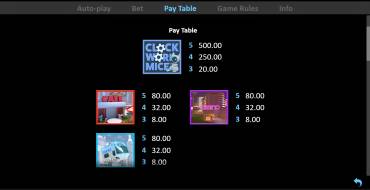 Clockwork Mice: Tabella dei pagamenti