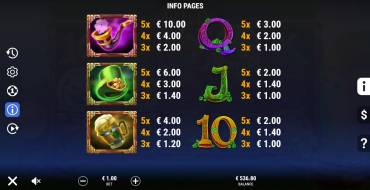 Clover Goes Wild: Tabella dei pagamenti 2