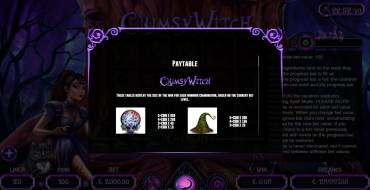 Clumsy Witch: Tabella dei pagamenti