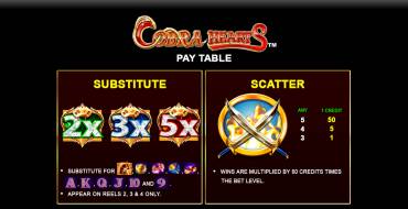 Cobra Hearts: Tabella dei pagamenti