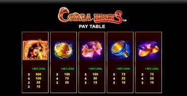 Cobra Hearts: Tabella dei pagamenti
