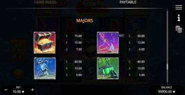 Coin Crusher: Tabella dei pagamenti