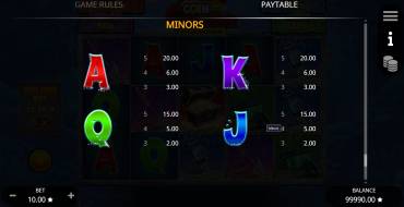 Coin Crusher: Tabella dei pagamenti 2