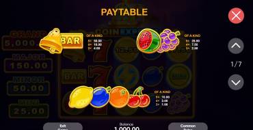 Coin Express: Tabella dei pagamenti