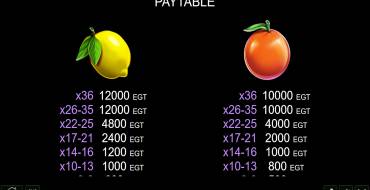 Coin Gobbler Cluster Pay: Tabella dei pagamenti 3