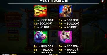 Coin Rush: Elephant Strike: Tabella dei pagamenti