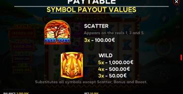 Coin Rush Rhino Running Wins: Simboli speciali