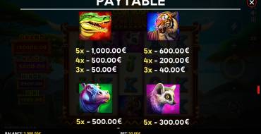 Coin Rush Rhino Running Wins: Tabella dei pagamenti