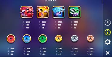 Coins of Fortune: Tabella dei pagamenti