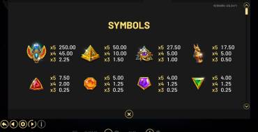 Coins of Ra Deluxe: Tabella dei pagamenti