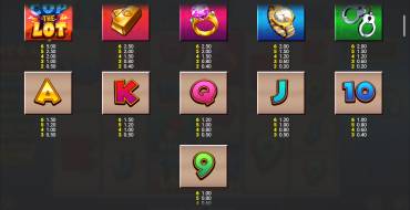 Cop the Lot Megaways Jackpot King: Tabella dei pagamenti
