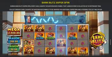 Cop the Lot Megaways Jackpot King: Giri gratis e/o respin