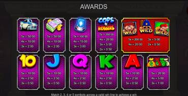 Cops`n`Robbers Bigger Big Money: Tabella dei pagamenti