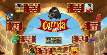 Corrida Romance Deluxe: Tabella dei pagamenti