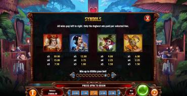 Court Of Hearts: Tabella dei pagamenti