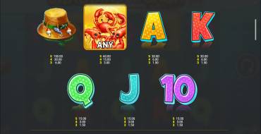 Crabbin' for Cash: Extra Big Catch Jackpot King: Tabella dei pagamenti