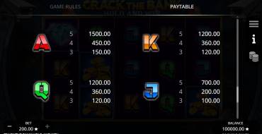 Crack the Bank Hold and Win: Tabella dei pagamenti