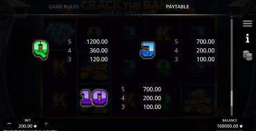 Crack the Bank Hold and Win: Tabella dei pagamenti
