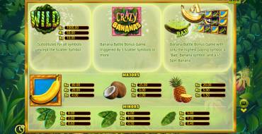 Crazy Bananas: Tabella dei pagamenti