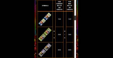 Crazy Money Deluxe: Tabella dei pagamenti
