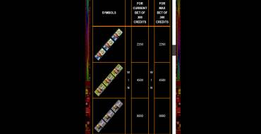 Crazy Money Deluxe: Tabella dei pagamenti