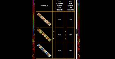 Crazy Money Deluxe: Tabella dei pagamenti