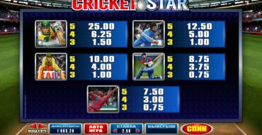 Cricket Star: Vincite