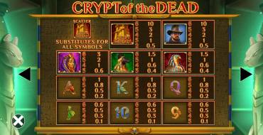 Crypt of the Dead: Tabella dei pagamenti