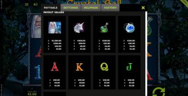 Crystal Ball Deluxe: Tabella dei pagamenti