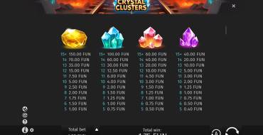 Crystal Clusters: Tabella dei pagamenti