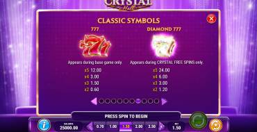Crystal Hall: Tabella dei pagamenti