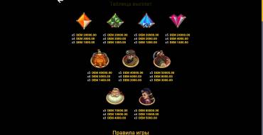 Crystal Mine: Tabella dei pagamenti