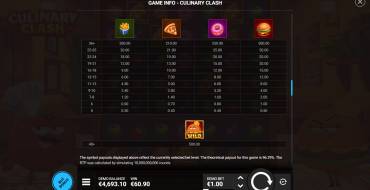 Culinary Clash: Tabella dei pagamenti 2
