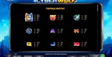 Cyber Wolf: Tabella dei pagamenti